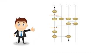 All About UML Activity Diagrams [upl. by Huntlee]