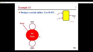 Digital Logic  Lecture 36 [upl. by Krik560]