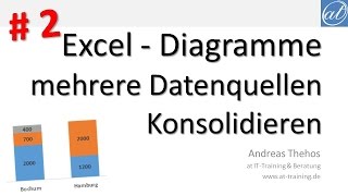 Excel  598  Diagramm  mehrere Datenquellen  Konsolidieren [upl. by Airtemad]