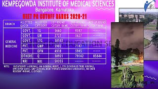 Kempegowda Institute of Medical Sciences NEETPG 2020 Cutoff Ranks  PG Fees  PG Seats [upl. by Liag]