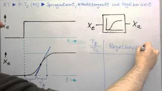 Regelstrecken ►PT2 NS ►Sprungantwort und Regelbarkeit [upl. by Ardnaik]