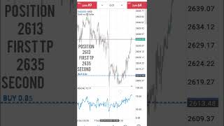 Cpi news signal group results viralvideo viralshorts tradingadvice cpi cpicapital [upl. by Arada793]