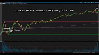 Live Trading Room for 11624 [upl. by Anna-Diana]