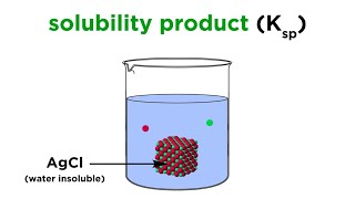 Solubility Product Constant Ksp [upl. by Daegal525]