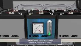 INOTEC Battery Control System  deutsch [upl. by Brodsky144]