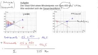 Staatseingriff in Preisbildung 3 Mindestpreis [upl. by Clorinde]