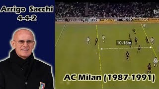 Arrigo Sacchi and The Rise of AC Milan 19871991  Tactical Analysis [upl. by Isteb]