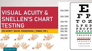 Decoding VISUAL ACUITY TESTING  Snellen Chart and logmar Chart [upl. by Rennerb]