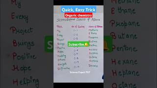 Homologous seriescarbon ampits compounds class10 shorts [upl. by Althee362]