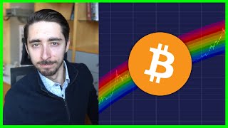 My Honest Bitcoin amp Crypto Outlook Into 2024 [upl. by Kyd]