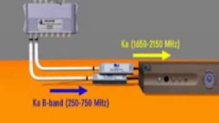 DIRECTV New SWM Line LNB Satellite Dish Install Part 1 [upl. by Ilhsa]