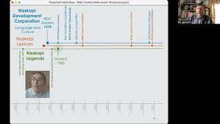 NDC Language amp Culture Projects Timeline to 2024 [upl. by Odette]