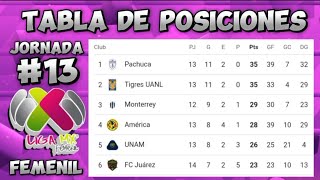 TABLA GENERAL LIGA MX FEMENIL 2024 JORNADA 13 ✅ RESULTADOS LIGA MX FEMENIL HOY [upl. by Messab844]