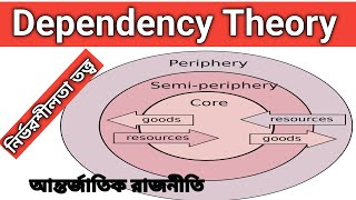 Dependency Theory international politics নির্ভরশীলতা তত্ত্ব politics bcs [upl. by Boigie]