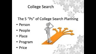 A Quick Overview of the 5 Ps of the College Search Process [upl. by Suoirtemed]