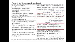 457 Commonly misused words and phrases [upl. by Lankton]