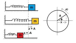 Physics 162 Simple Harmonic Motion Basics 2 of 5 Introduction 2 [upl. by Amre983]