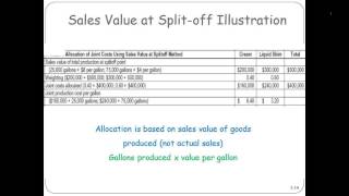 Sales Value at Splitoff Illustration [upl. by Marga934]