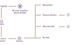 Brexit timeline [upl. by Woodley]