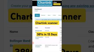 chartink screener for swing trading  swing trading stock selection  Chartink scanner  shorts [upl. by Ahsaeyt840]