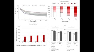 Seronegative autoimmune encephalitis clinical characteristics and factors associated with outcomes [upl. by Ahsienroc]