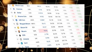 Global Crypto Access Every Coin You Can Trade on MoonPay  Part 5 of 6  MemeFi [upl. by Assinna950]