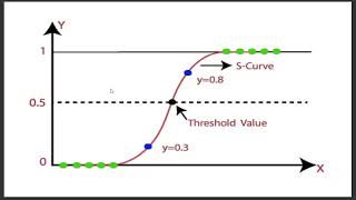 machine learning in tamil தமிழ் linear regression in tamil  Part 2  what is slope and intercept [upl. by Carling]