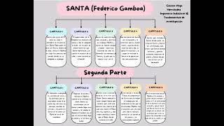 Santa de Federico Gamboa  Fundamentos de Investigación [upl. by Arev]