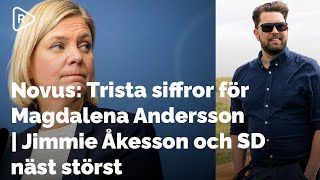 Novus Trista siffror för Magdalena Andersson  Åkesson amp SD näst störst  Blågul majoritet [upl. by Ydurt]