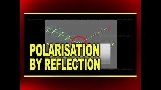 Polarisation by Reflection  Physics Videos [upl. by Jovitah]