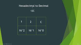 7 Hexadecimal to Decimal [upl. by Blanchard352]