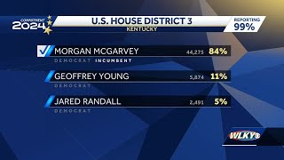 Kentucky primary election 2024 US House results [upl. by Pooley]