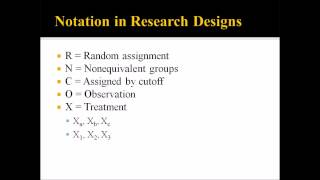 Research Designs in Counseling [upl. by Inod]