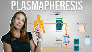 Unlocking the Secrets of Plasmapheresis Treatment for Long Covid [upl. by Aranahs]