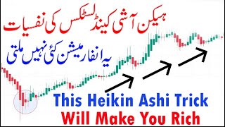 Heikin Ashi Strategy Tradingview  Heikin Ashi Strategy Tradingview  Heikin Ashi Strategy [upl. by Aivatra]