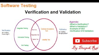 Verification and Validation in Software Testing [upl. by Aicenat838]