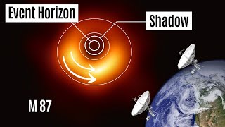 M87 Black Hole The Science behind the Image [upl. by Alma]