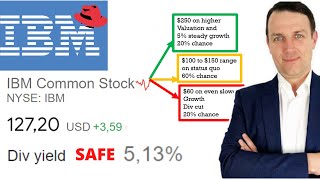 IBM Stock Analysis  52 Dividend  Hybrid Cloud Growth but [upl. by Ecnarf22]