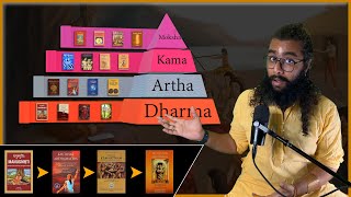 4 Important Sanskrit Texts that will Change Your Life  Understanding Dharma Artha Kama Moksha [upl. by Anelis]