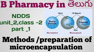 MICROENCAPSULATION in తెలుగుMethods of preparation  physical method U 2 C2 part1 [upl. by Enelad]