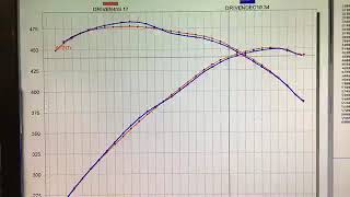 RampD 20W50 Semi Synthetic Oil Temp Vs 10W40 Synthetic Oil Temp [upl. by Aivalf308]