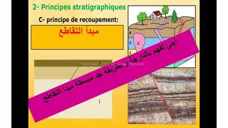 La stratigraphie principe de recoupement et d inclusion  1Bac S EX  SM  شرح بالدارجة [upl. by Adnik]