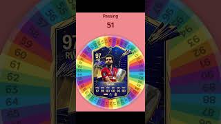 I Respun SALAH FC 24 Card fifa football soccer spinner [upl. by Hughie]