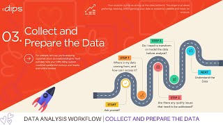 Master Data Collection amp Preparation Key Steps for Accurate Data Analysis [upl. by Nizam312]