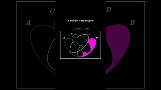 Four Set Venn Diagram [upl. by Chuch]