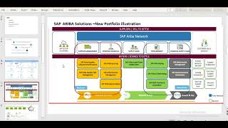 SAP ARIBA BEST TRAININGS [upl. by Aibsel713]