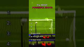 Most powerful shots in footballfootballplayer messi soccer shorts [upl. by Osmond859]