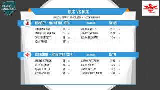 Gisborne  McIntyre 1sts v Romsey  McIntyre 1sts [upl. by Annoid]