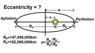 Physics 18 Gravity 11 of 20 Eccentricity Of A Planets Orbits [upl. by Benia]