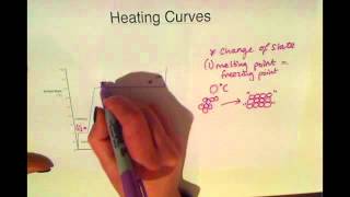 KS3  Heating amp Cooling Curves [upl. by Aramak]